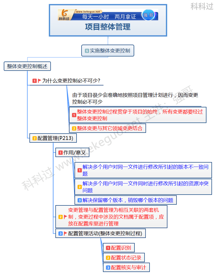 信息系统项目管理师高级好考吗