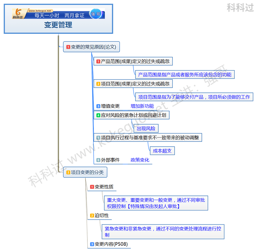 信息系统项目管理师高级好考吗