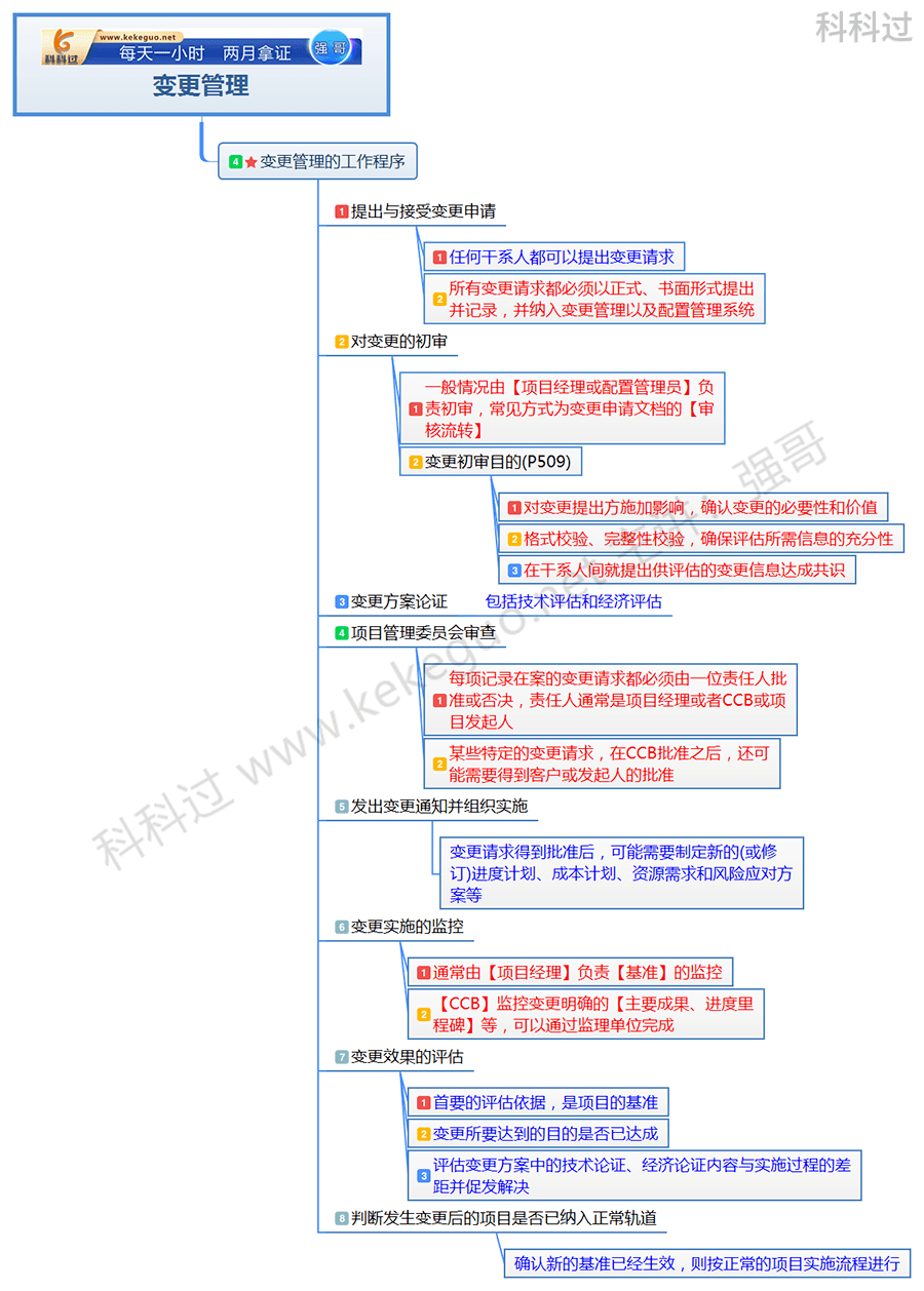 信息系统项目管理师高级好考吗