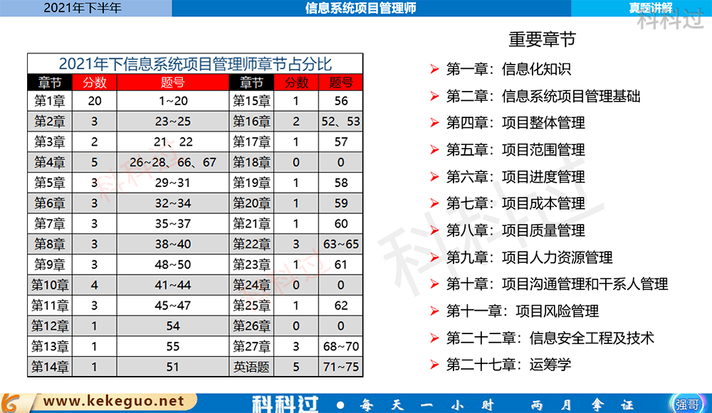 信息系统项目管理师高级好考吗