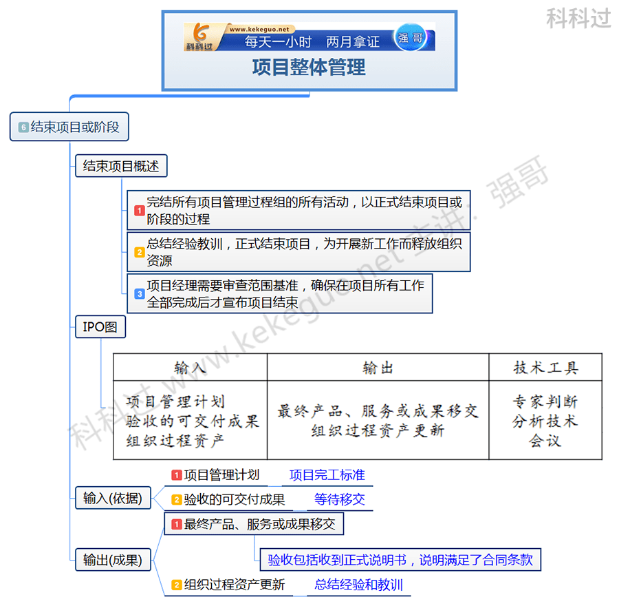 信息系统项目管理师高级好考吗