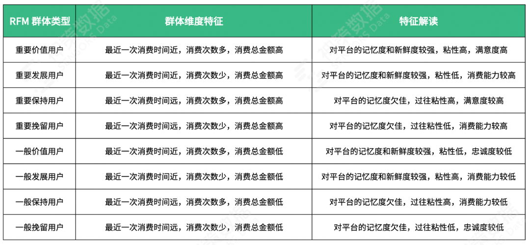 618 大促运营系列篇丨精准营销 4 步法则一文全掌握