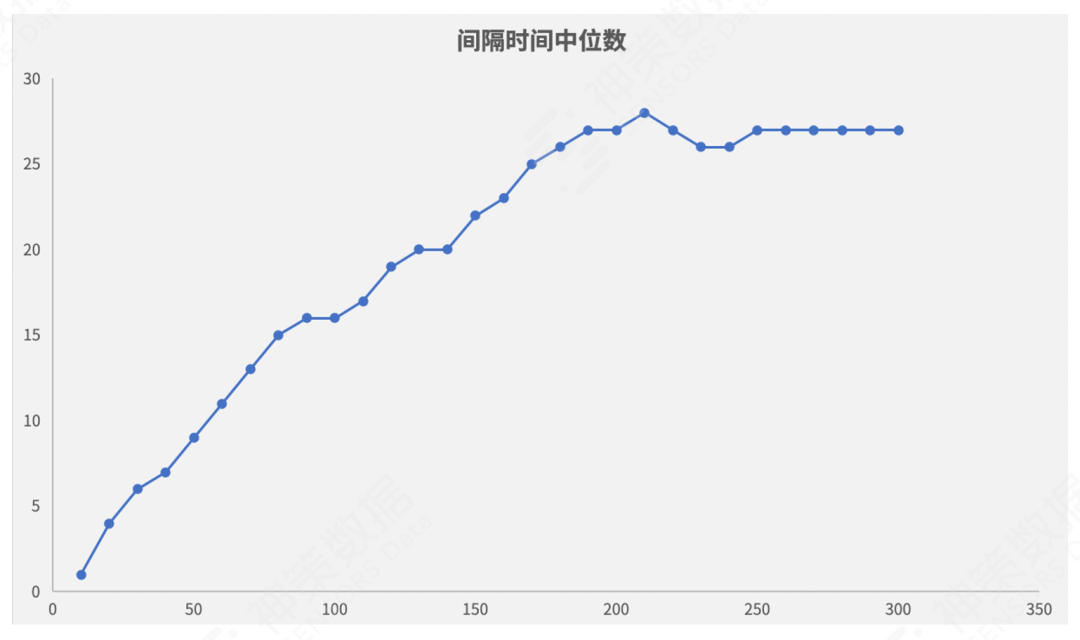 618 大促运营系列篇丨精准营销 4 步法则一文全掌握