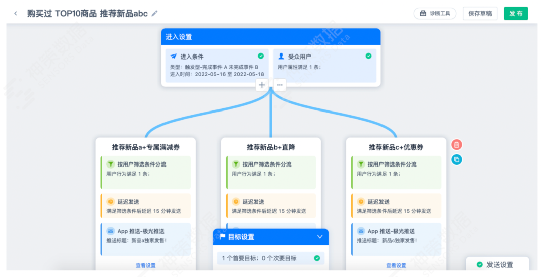 618 大促运营系列篇丨精准营销 4 步法则一文全掌握