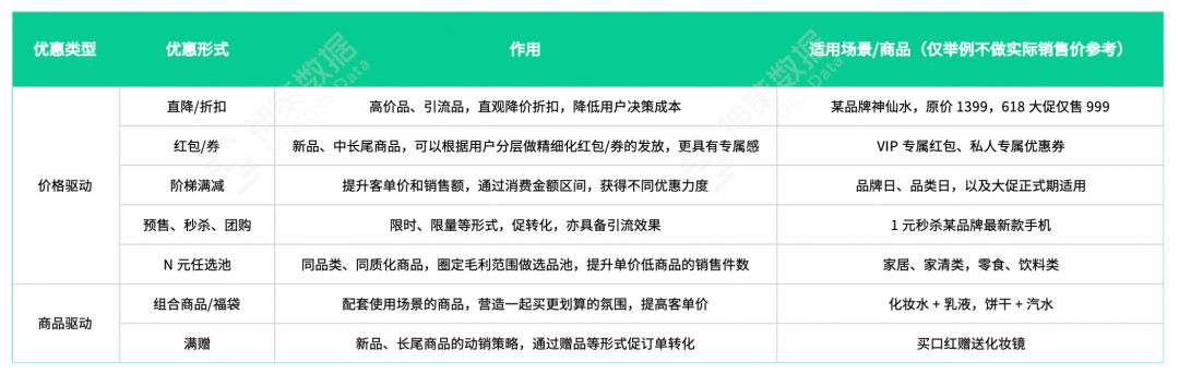 618 大促运营系列篇丨精准营销 4 步法则一文全掌握