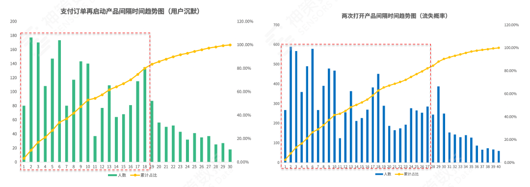 618 大促运营系列篇丨精准营销 4 步法则一文全掌握