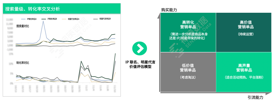 618 大促运营系列篇丨精准营销 4 步法则一文全掌握