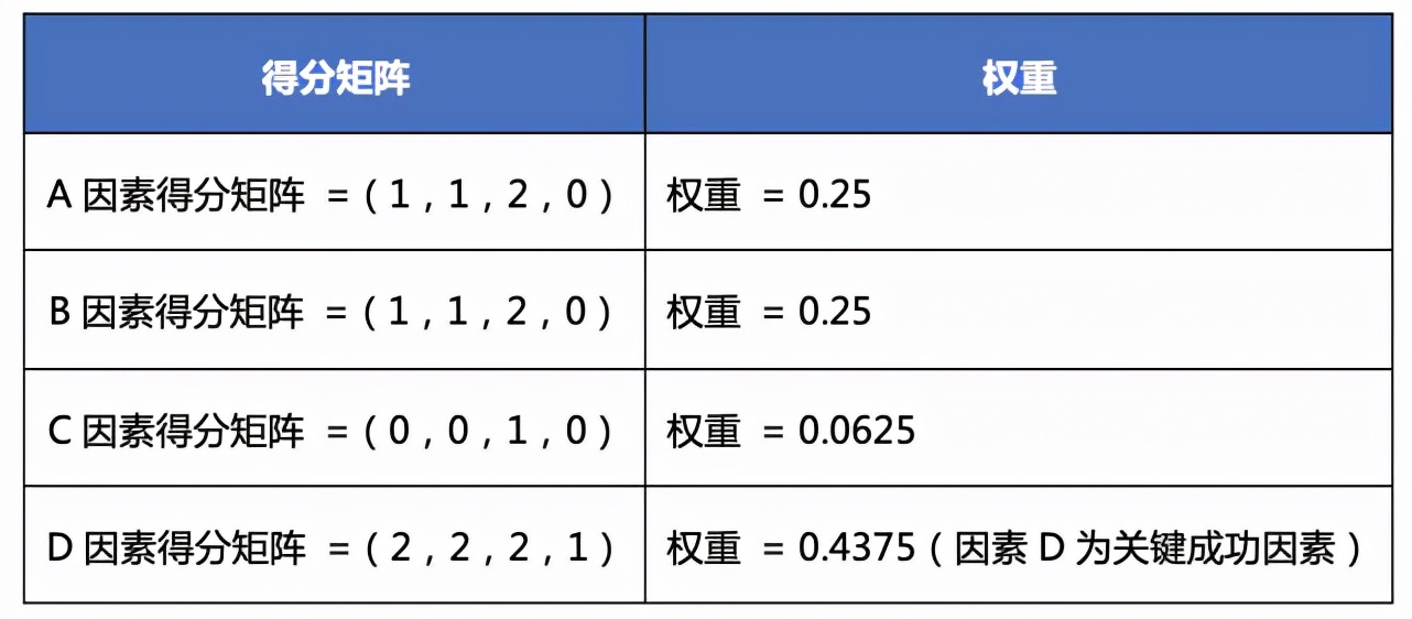 关键成功因素：竞争中取胜的关键