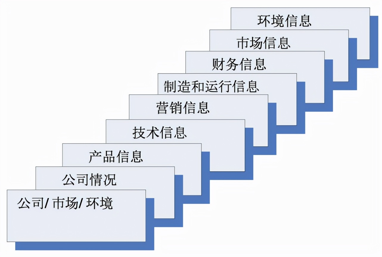 关键成功因素：竞争中取胜的关键