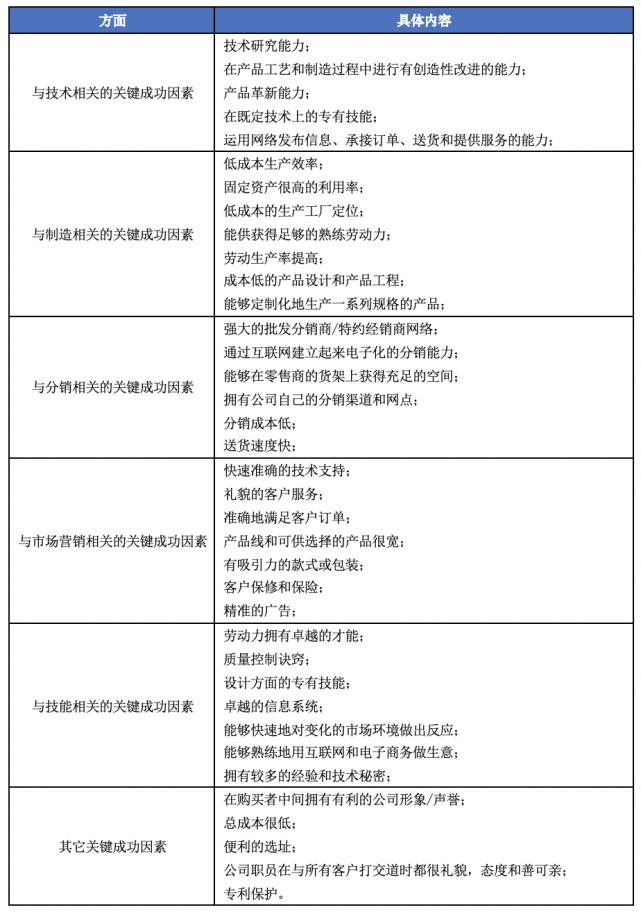 关键成功因素：竞争中取胜的关键