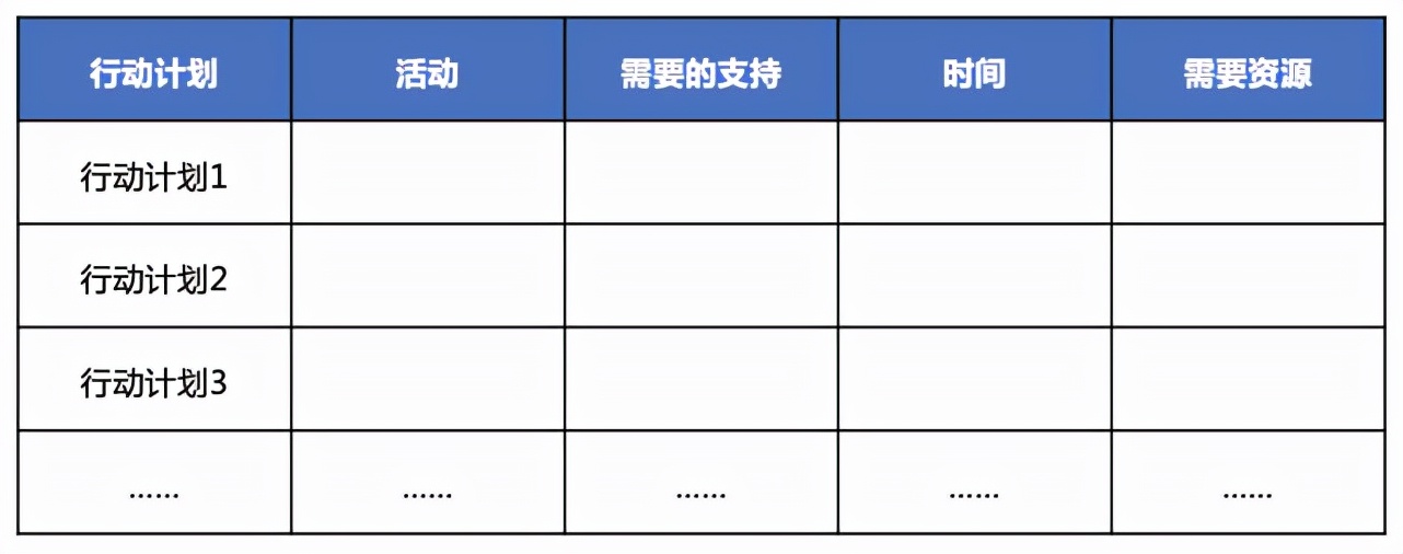 关键成功因素：竞争中取胜的关键