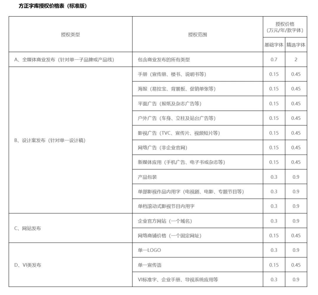 字体公司来侵权函了，法务如何见招拆招？