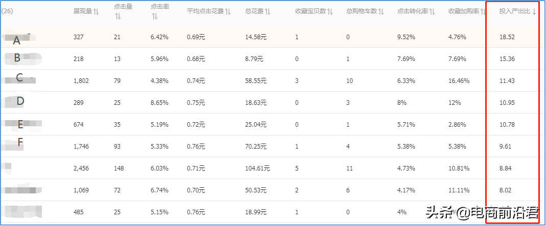 深度解析淘宝店铺运营的八大定律，中小卖家如何借此成功打造爆款