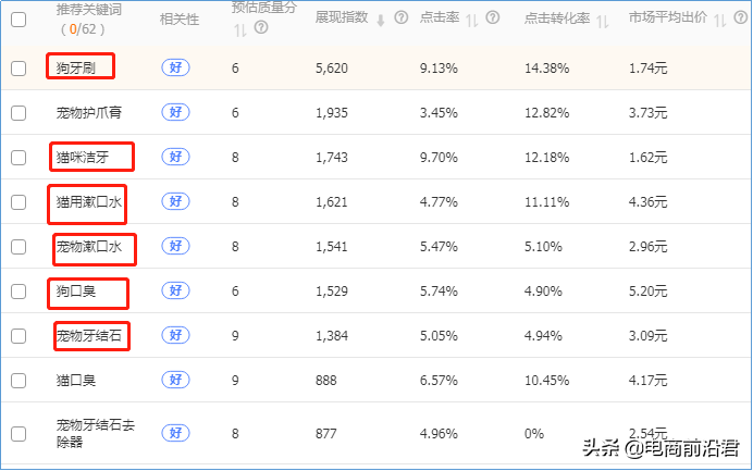 深度解析淘宝店铺运营的八大定律，中小卖家如何借此成功打造爆款