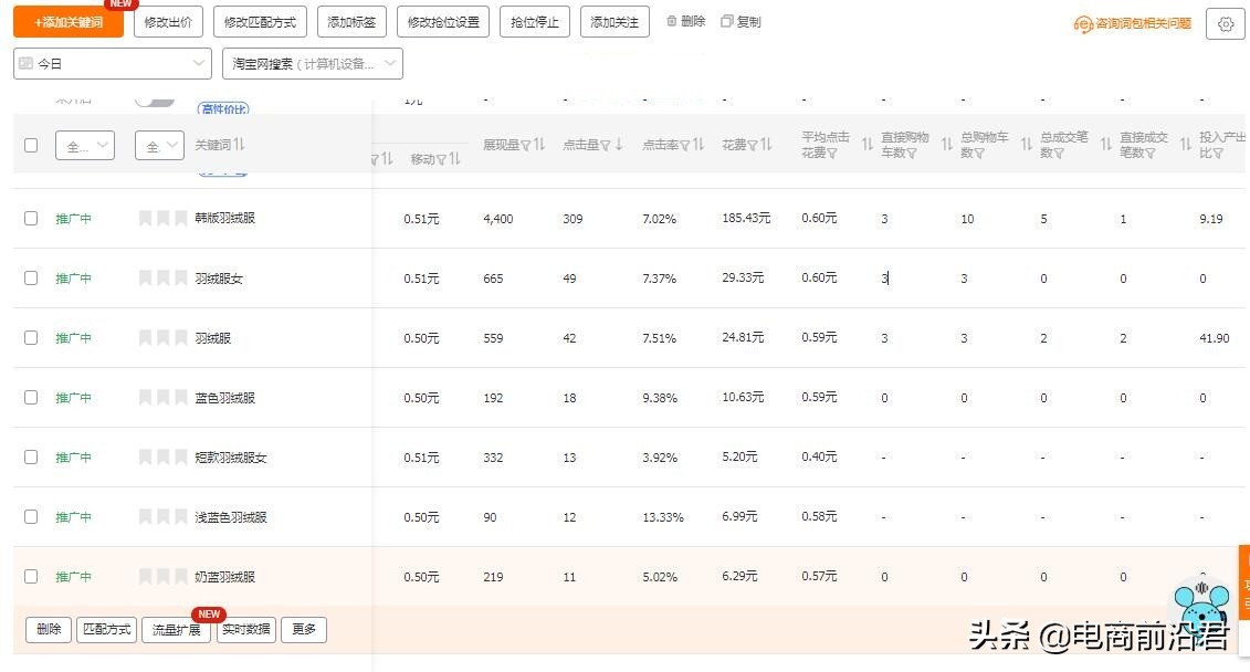 淘宝双11大促复盘，学会操作思路以及玩法，全力备战接下来的活动