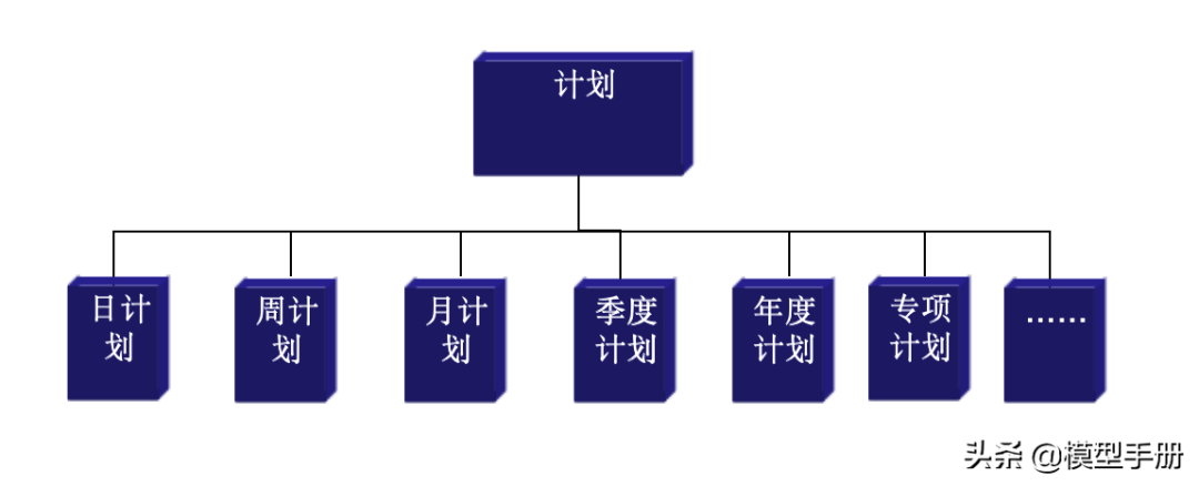 12个自我管理工具，让你离成功更进一步！「标杆精益」