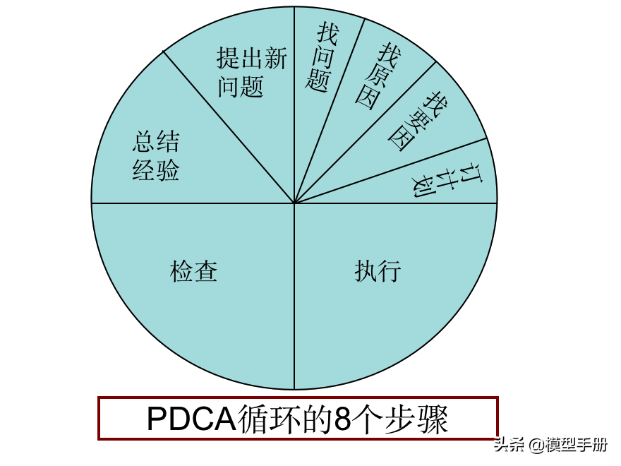 12个自我管理工具，让你离成功更进一步！「标杆精益」