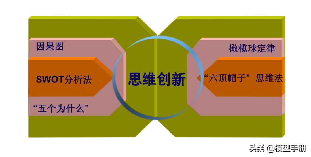 12个自我管理工具，让你离成功更进一步！「标杆精益」