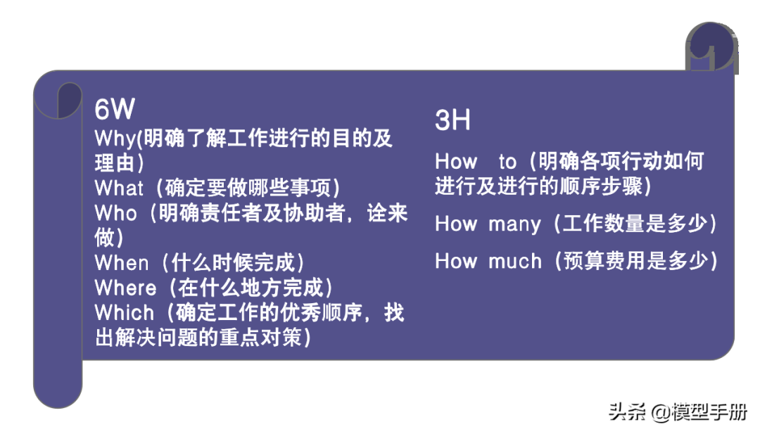 12个自我管理工具，让你离成功更进一步！「标杆精益」