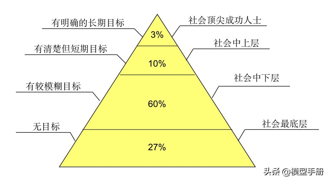 12个自我管理工具，让你离成功更进一步！「标杆精益」