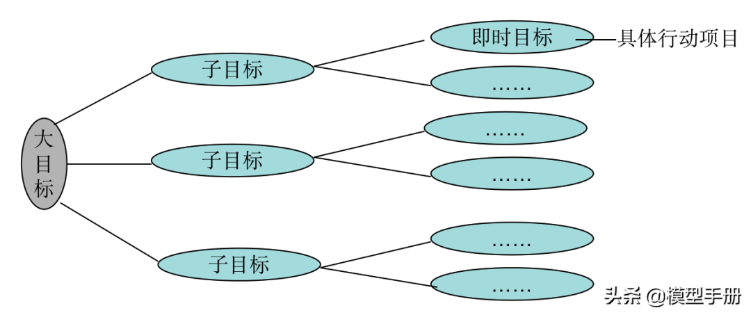 12个自我管理工具，让你离成功更进一步！「标杆精益」