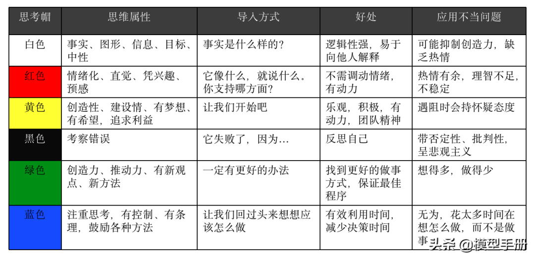 12个自我管理工具，让你离成功更进一步！「标杆精益」