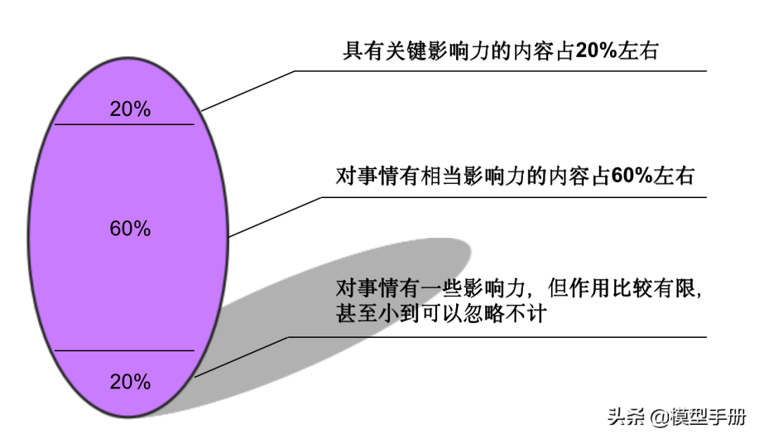 12个自我管理工具，让你离成功更进一步！「标杆精益」