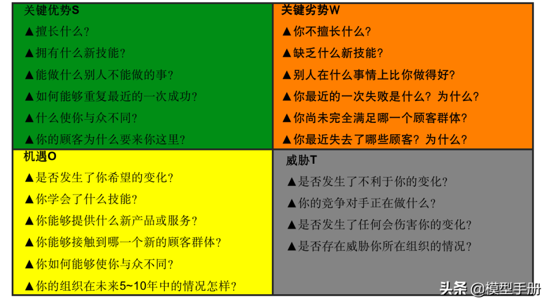 12个自我管理工具，让你离成功更进一步！「标杆精益」