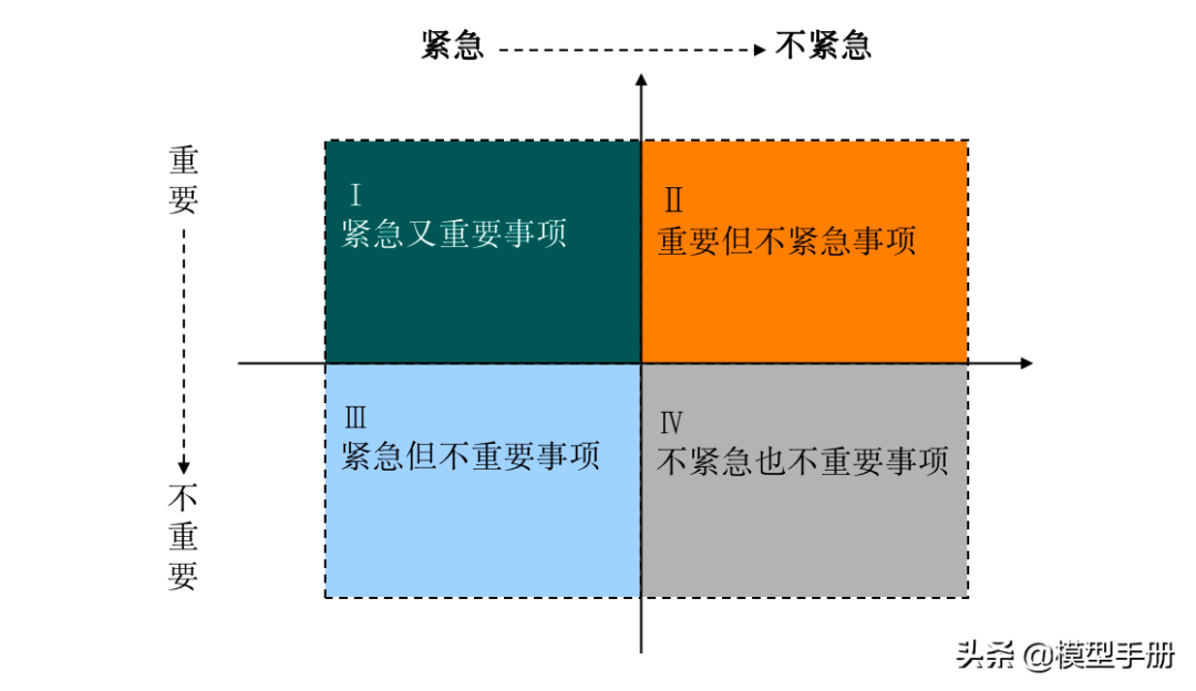 12个自我管理工具，让你离成功更进一步！「标杆精益」