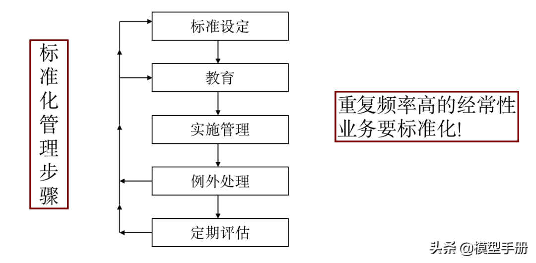 12个自我管理工具，让你离成功更进一步！「标杆精益」