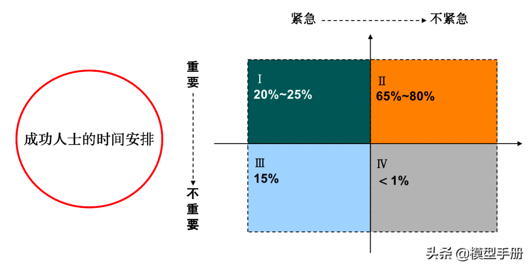 12个自我管理工具，让你离成功更进一步！「标杆精益」