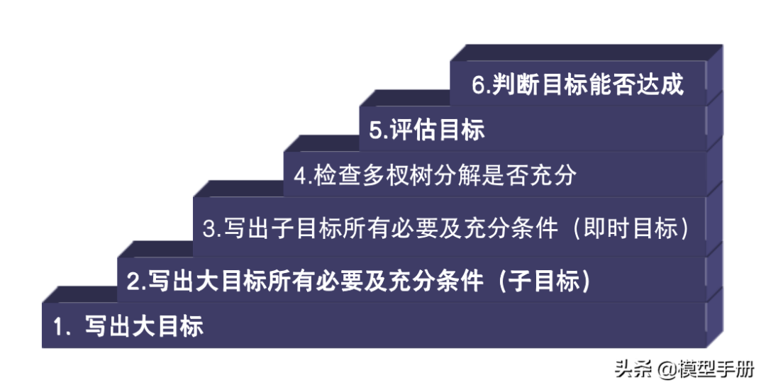 12个自我管理工具，让你离成功更进一步！「标杆精益」