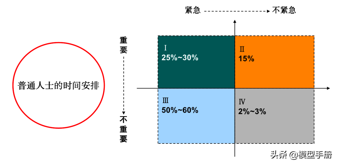 12个自我管理工具，让你离成功更进一步！「标杆精益」