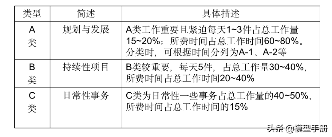 12个自我管理工具，让你离成功更进一步！「标杆精益」