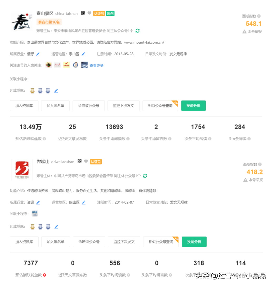 靠旅游年入1000万，旅游自媒体有什么运营套路？