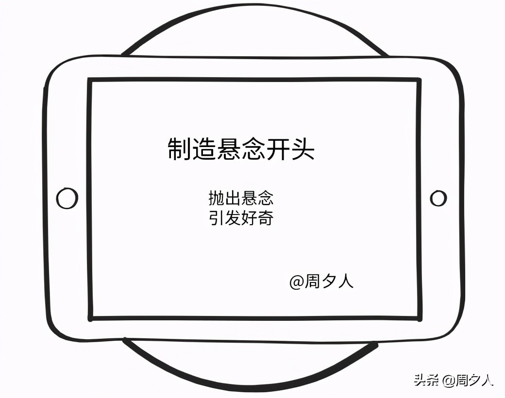 卖货文案写不出出吸引人的开头，送你4招，高手都在用