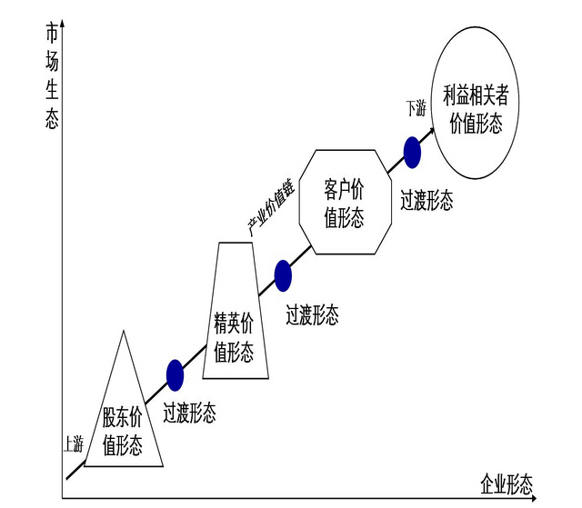 平衡计分卡（BSC）中不为人知的奥秘