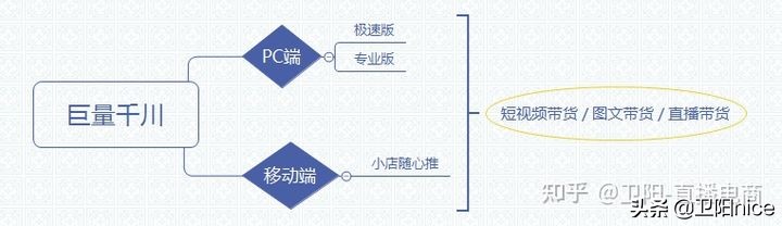 吐血整理！直播电商带货全攻略，0基础小白也能学会（建议收藏）