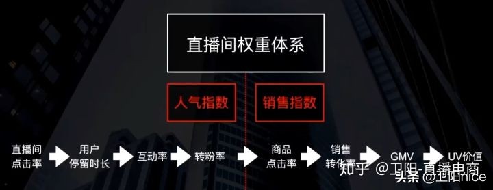 吐血整理！直播电商带货全攻略，0基础小白也能学会（建议收藏）