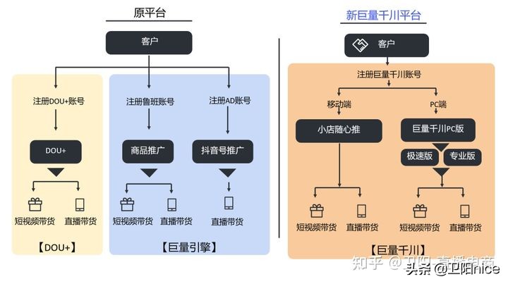 吐血整理！直播电商带货全攻略，0基础小白也能学会（建议收藏）