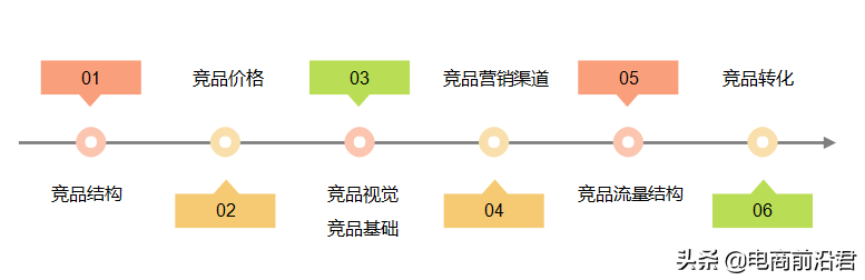 深度解析淘宝店铺如何快速打造爆款产品，找准方向其实没有那么难