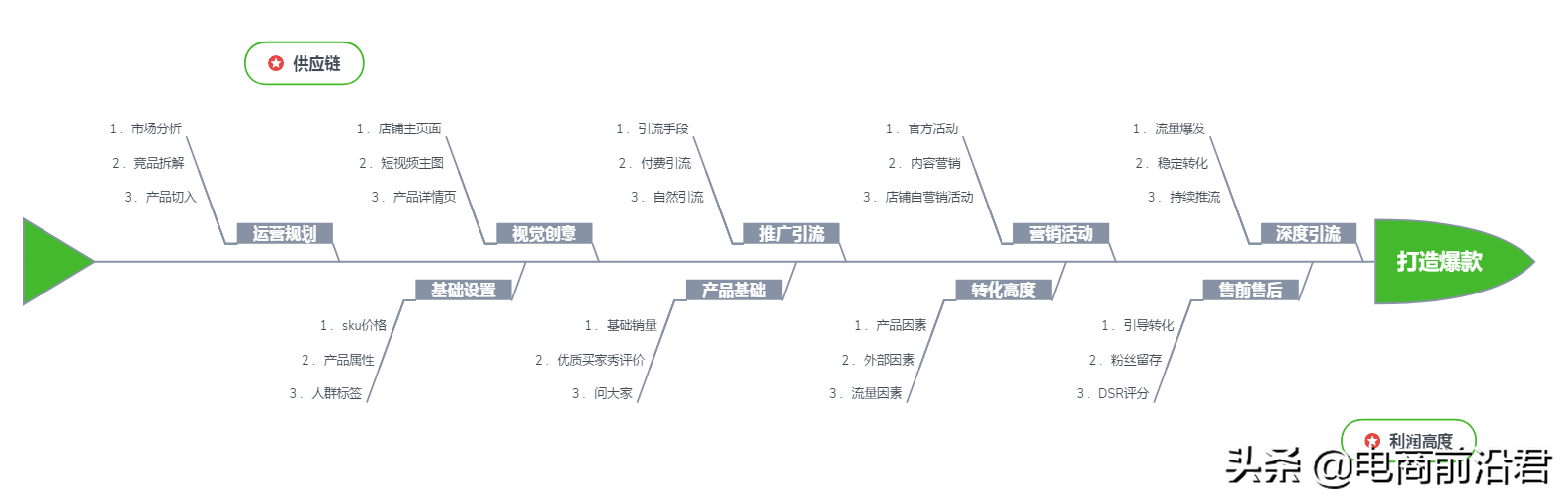 深度解析淘宝店铺如何快速打造爆款产品，找准方向其实没有那么难