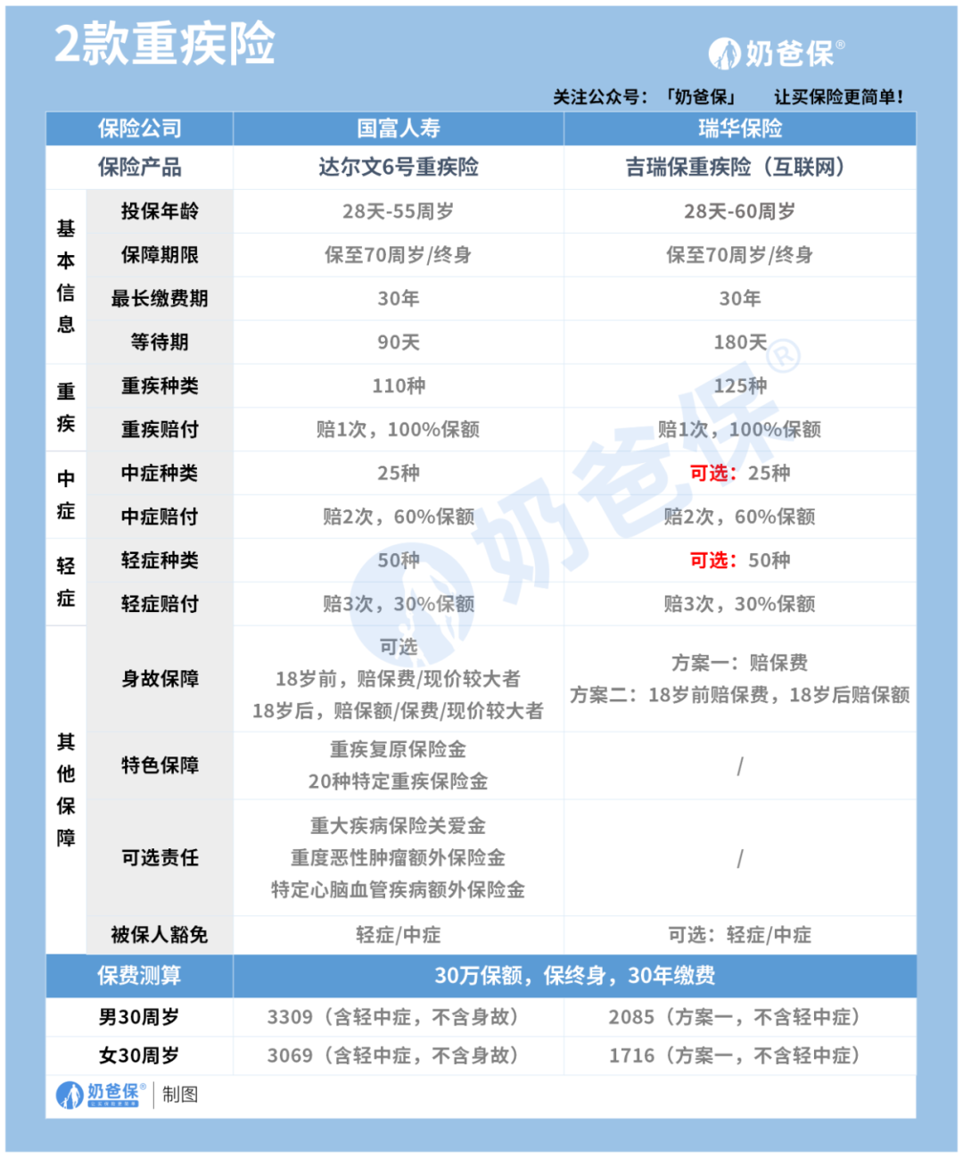 相互宝关停后续：它的转保方案值得加入吗？