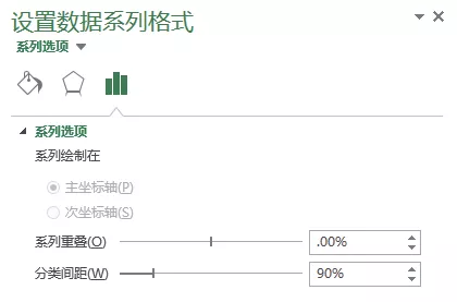 制作Excel对比分析图表到底有多简单？