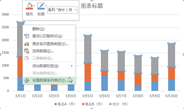 制作Excel对比分析图表到底有多简单？