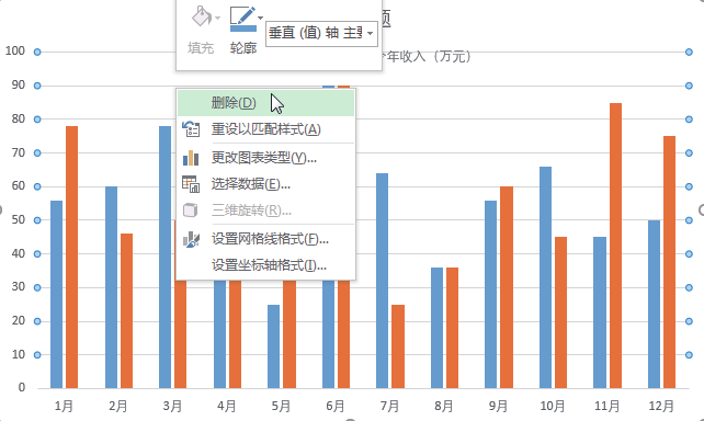 制作Excel对比分析图表到底有多简单？