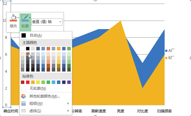 制作Excel对比分析图表到底有多简单？