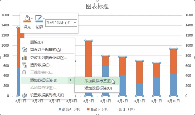 制作Excel对比分析图表到底有多简单？