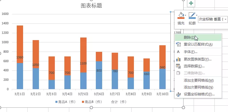 制作Excel对比分析图表到底有多简单？