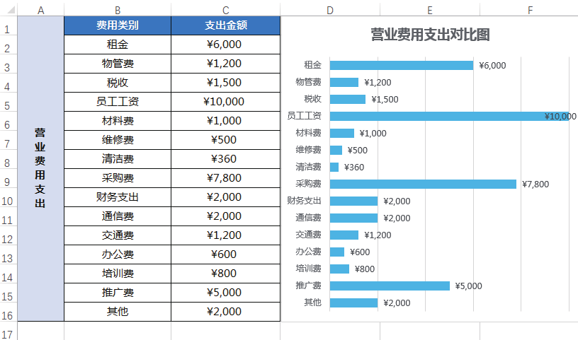 制作Excel对比分析图表到底有多简单？